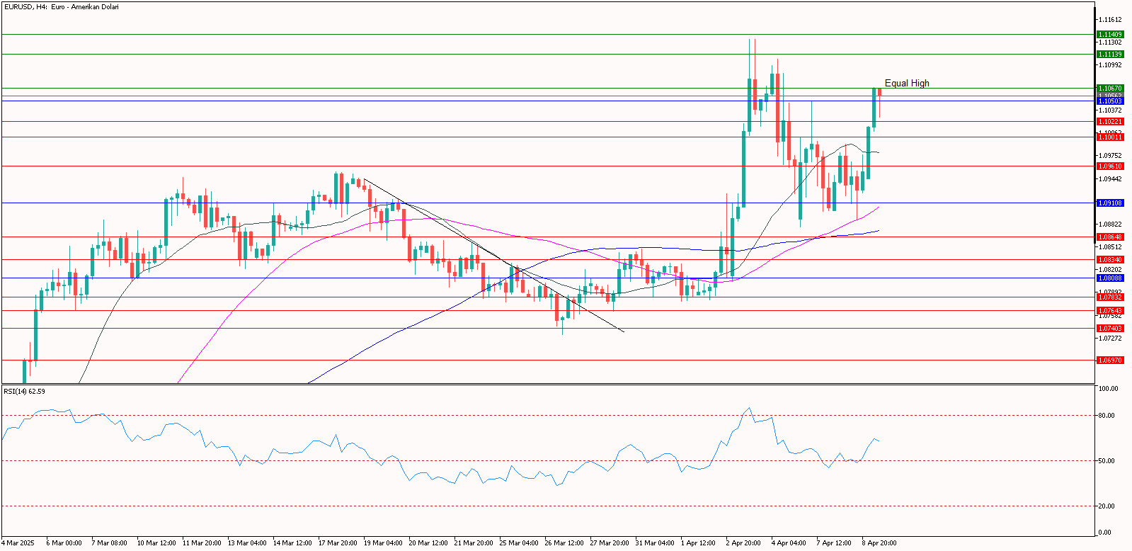 eurusd 