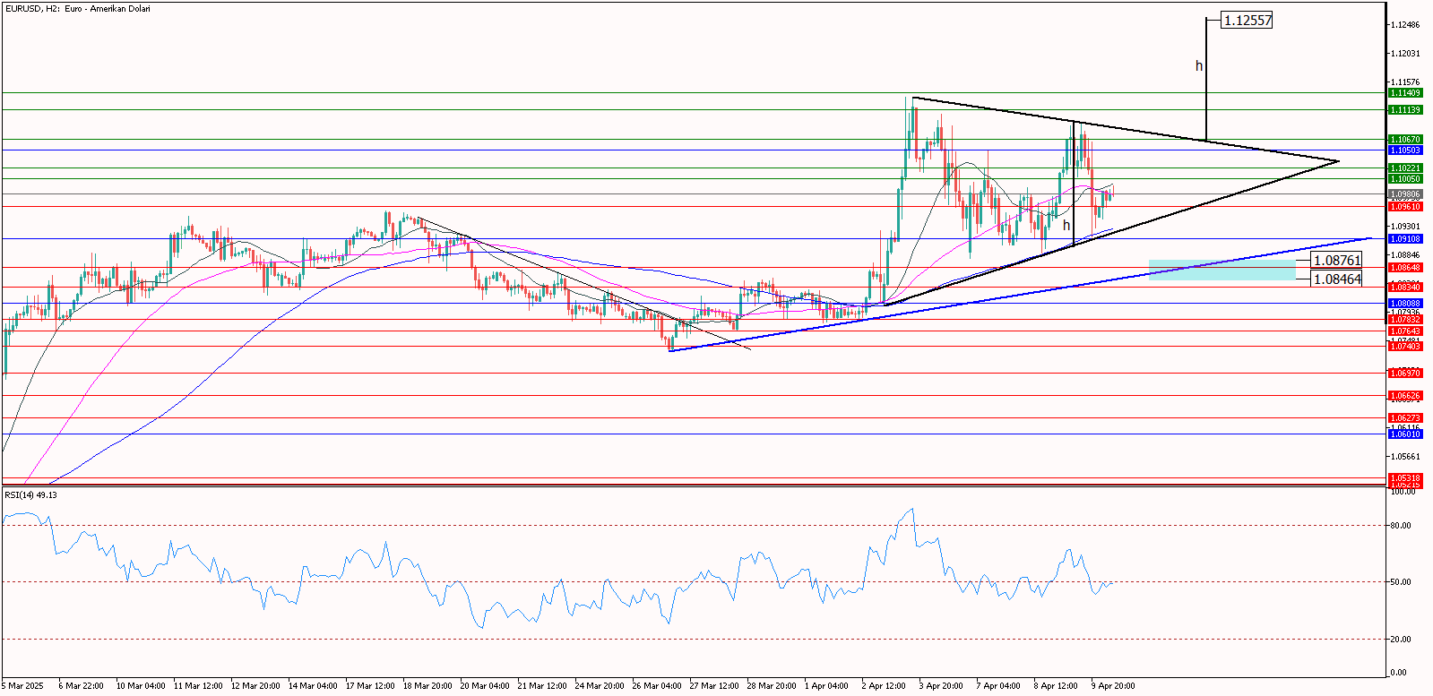 eurusd 