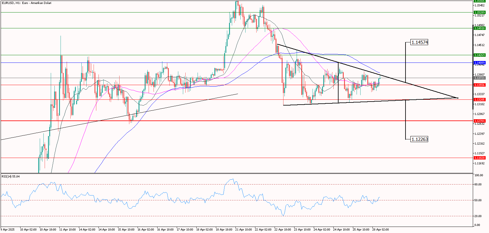 eurusd 