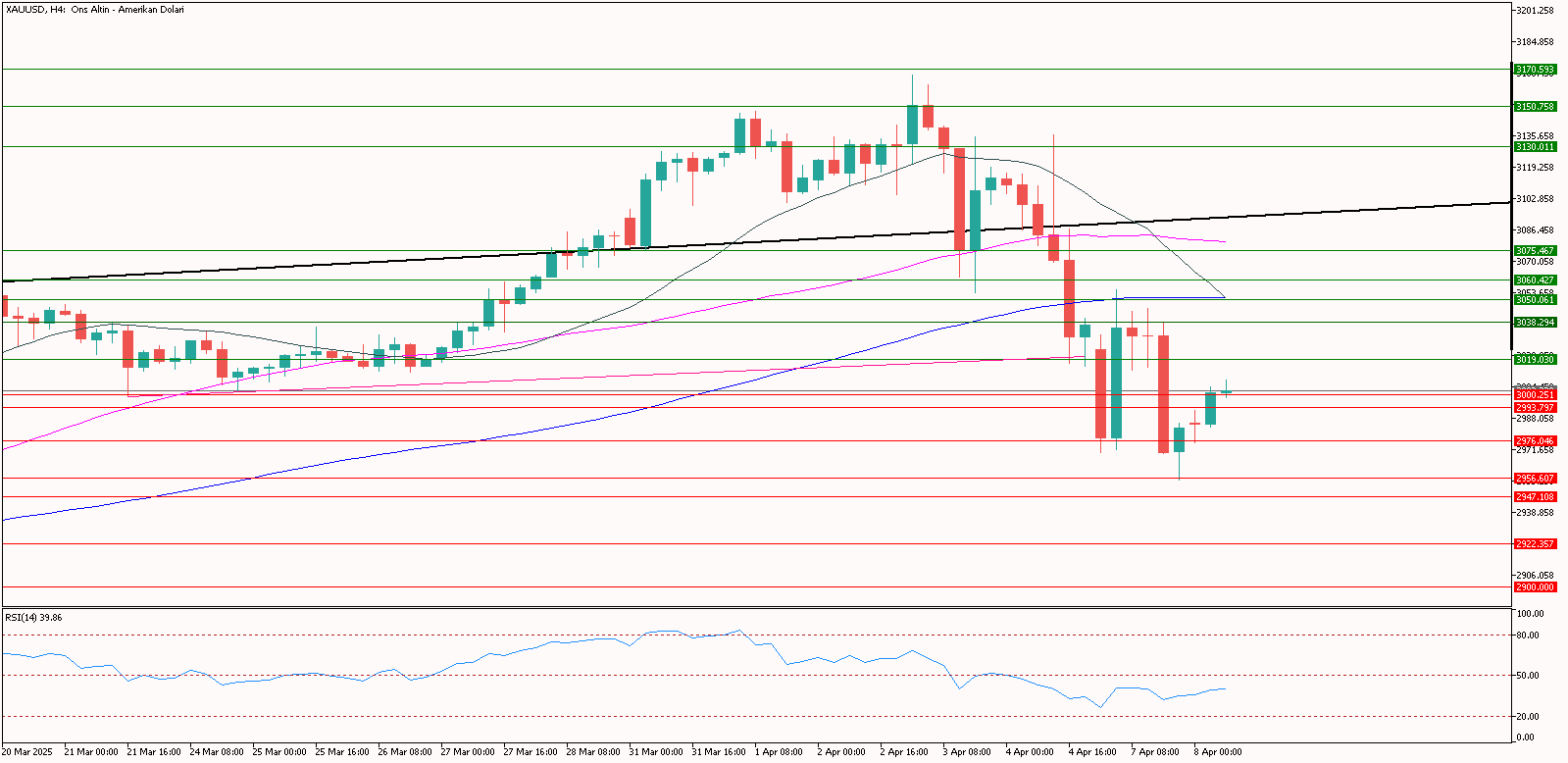 XAUUSD