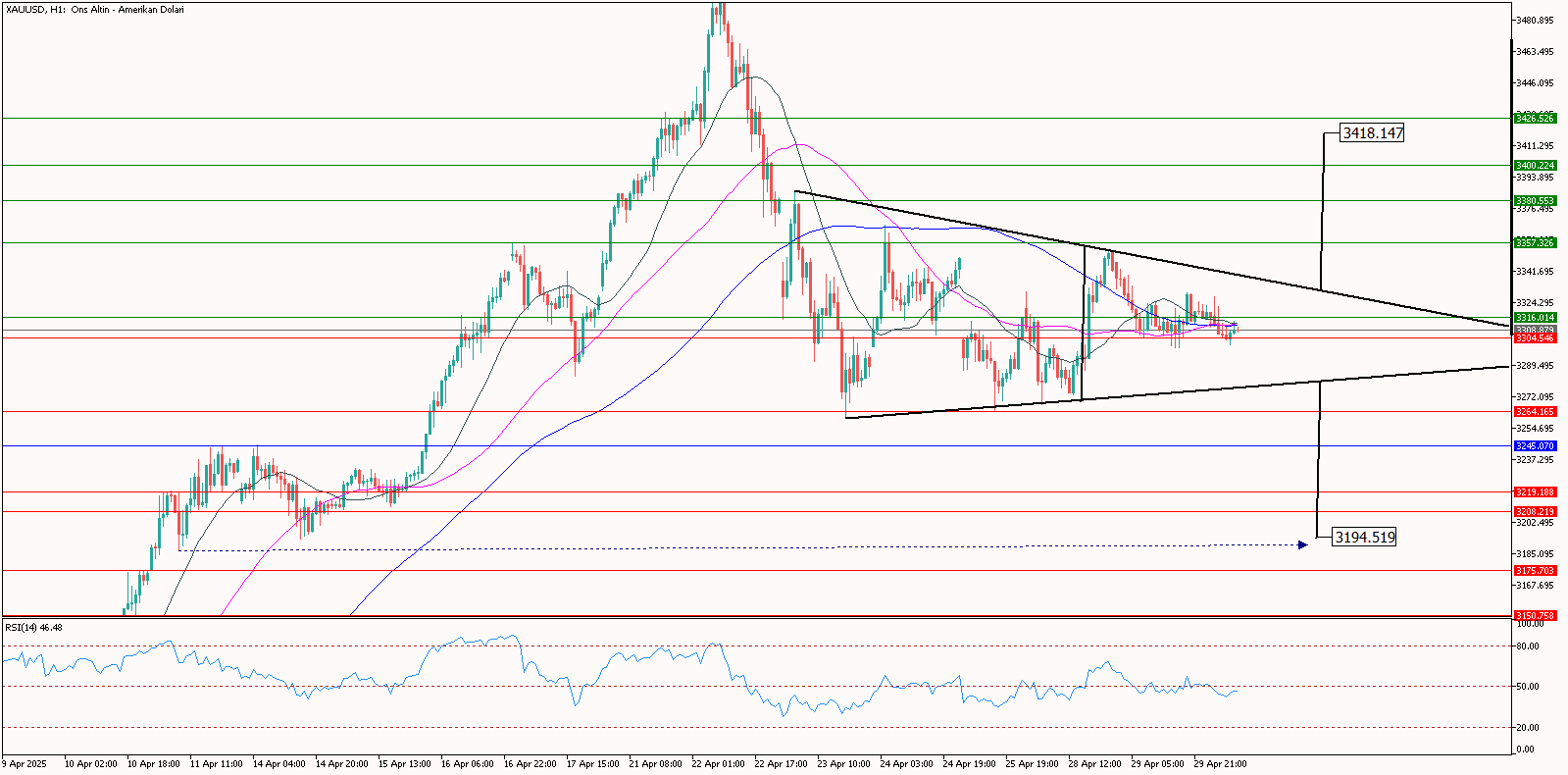 XAUUSD