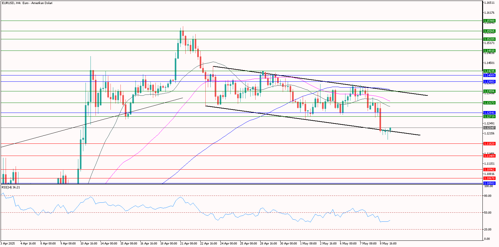 eurusd 