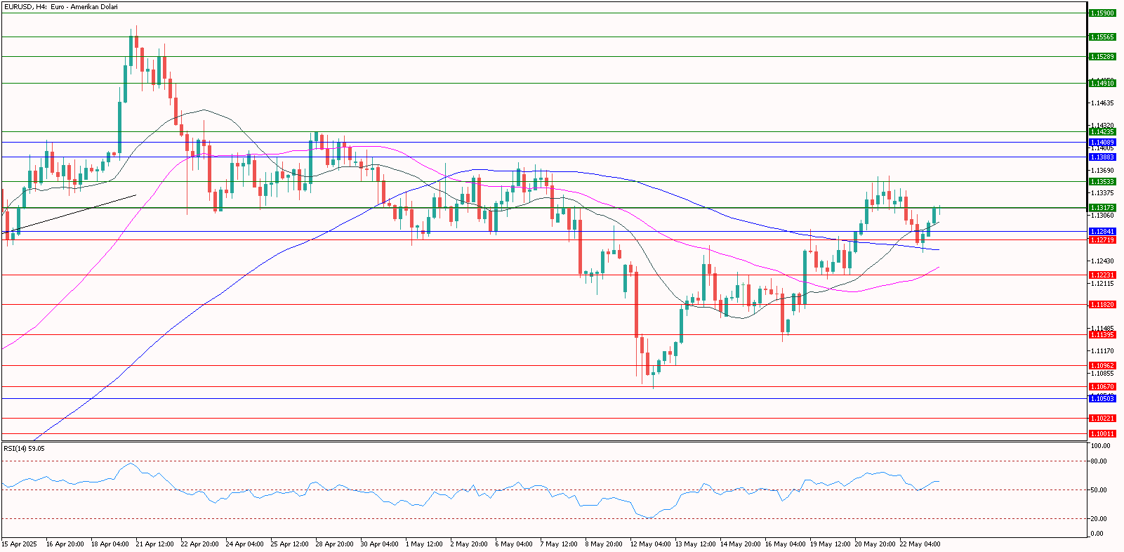 eurusd 