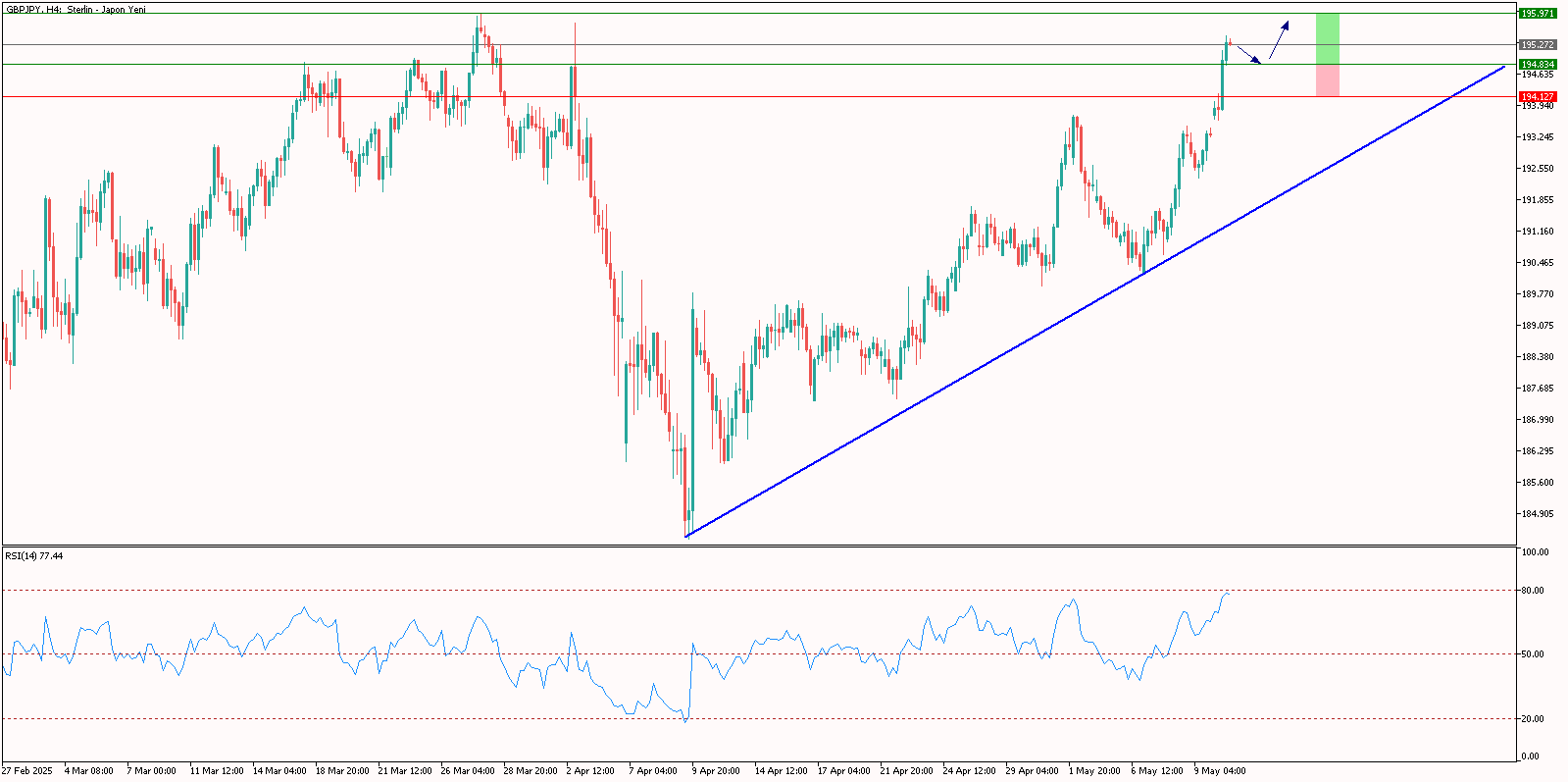 GBPJPY