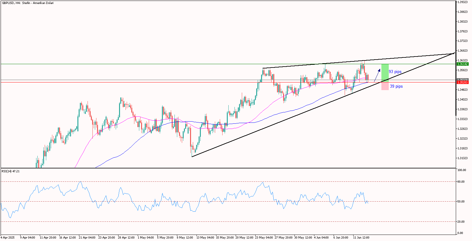 GBPUSD