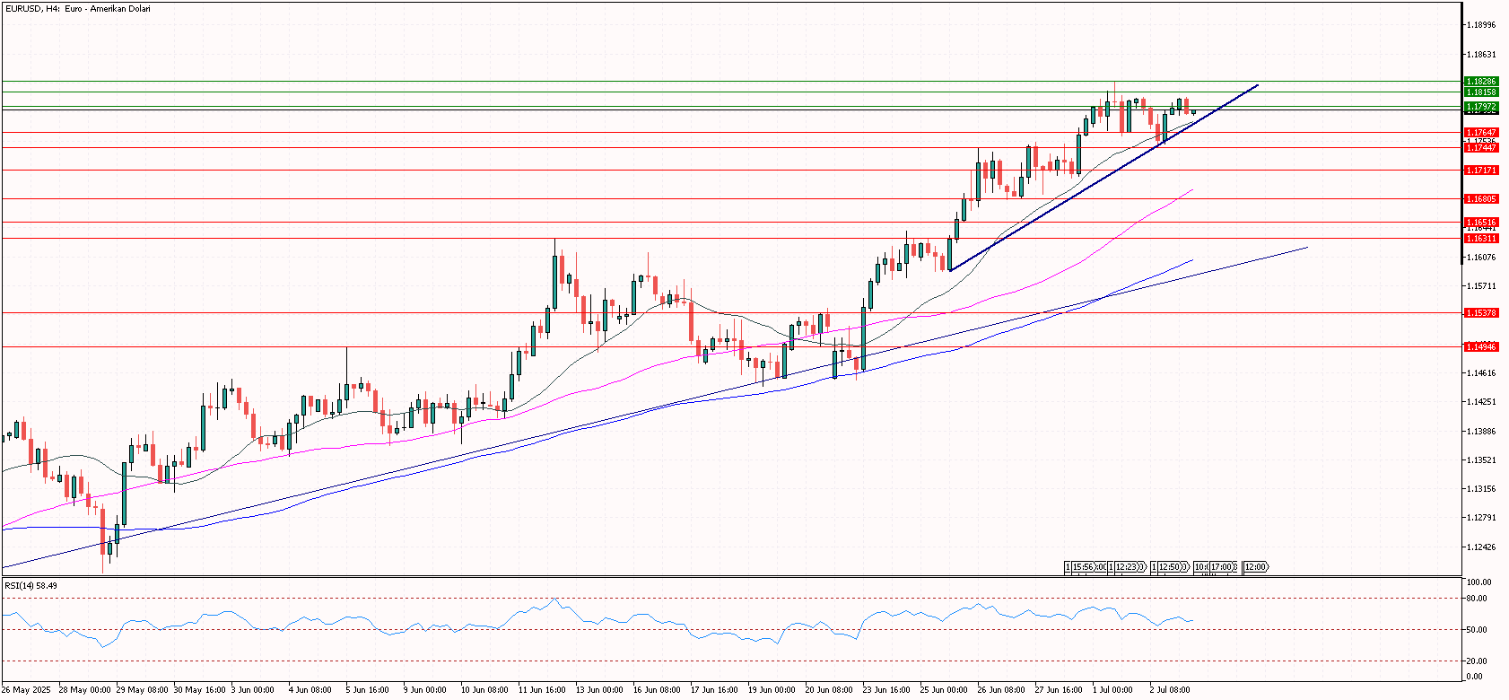 eurusd 