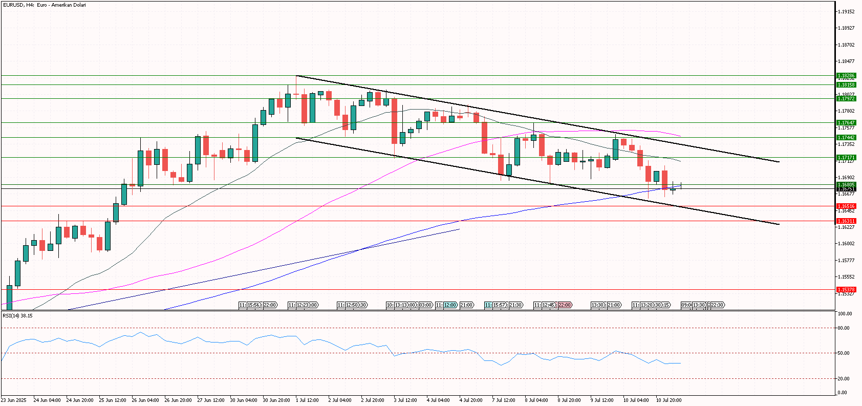 eurusd 
