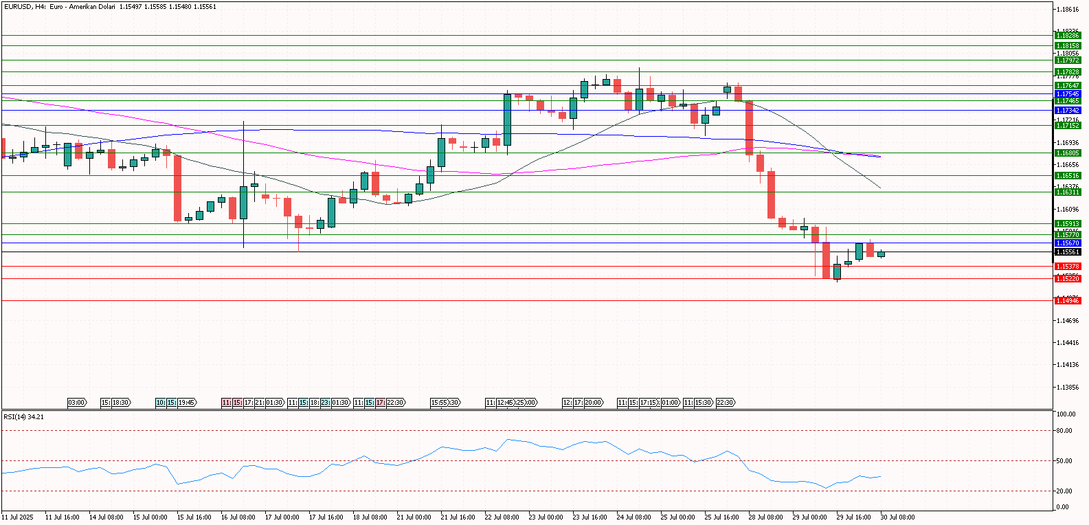 eurusd 