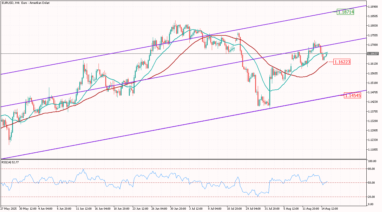 eurusd