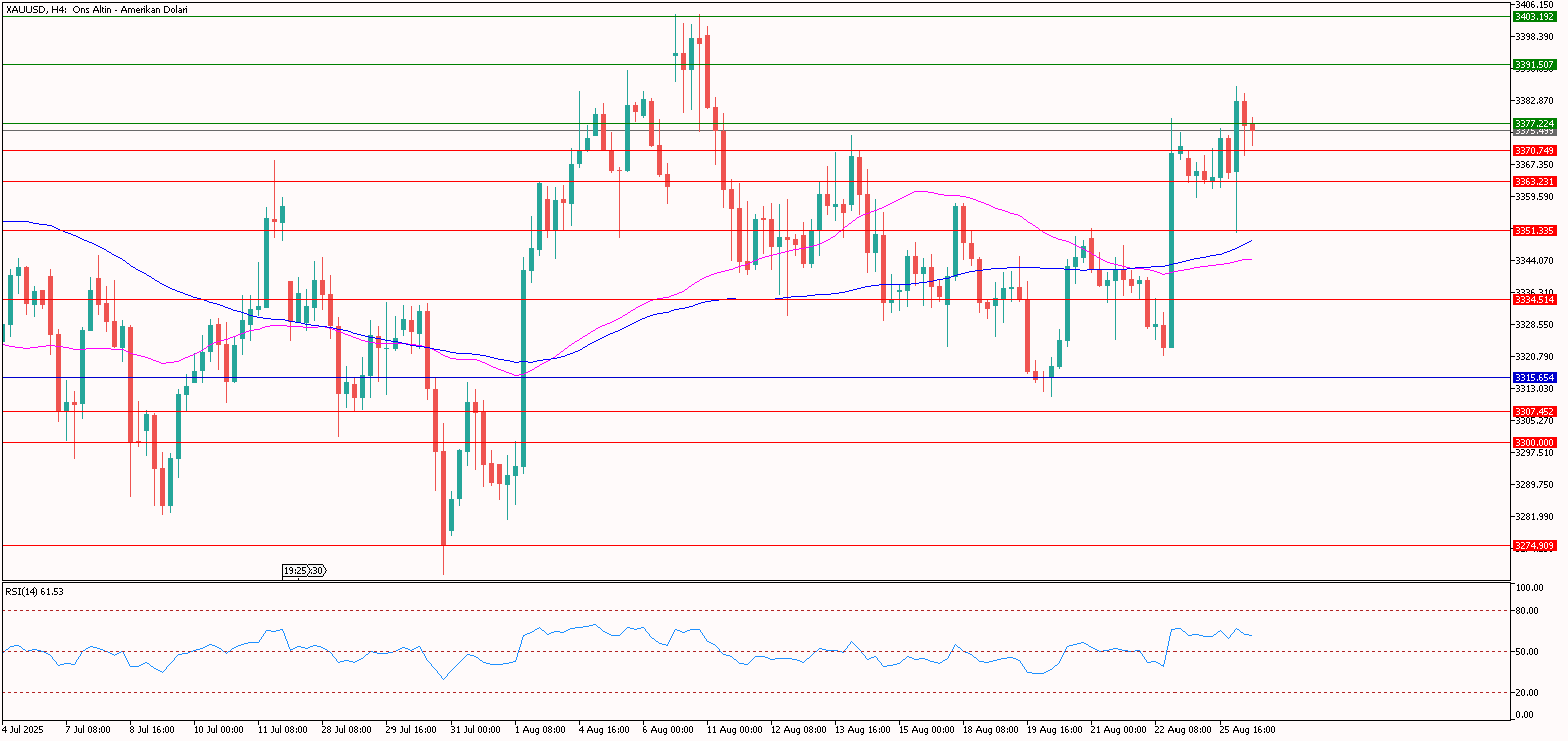 XAUUSD