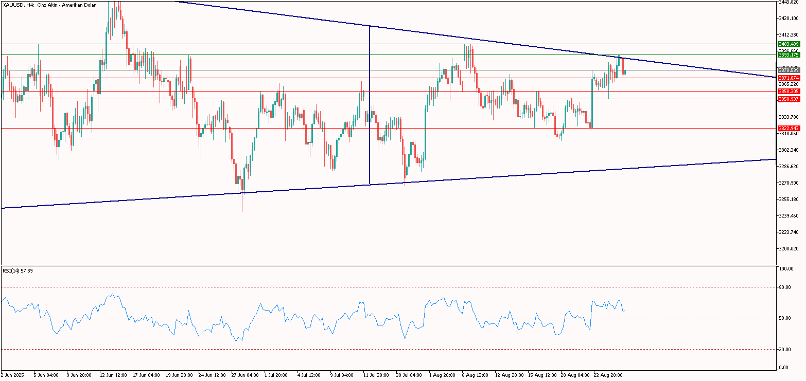 XAUUSD